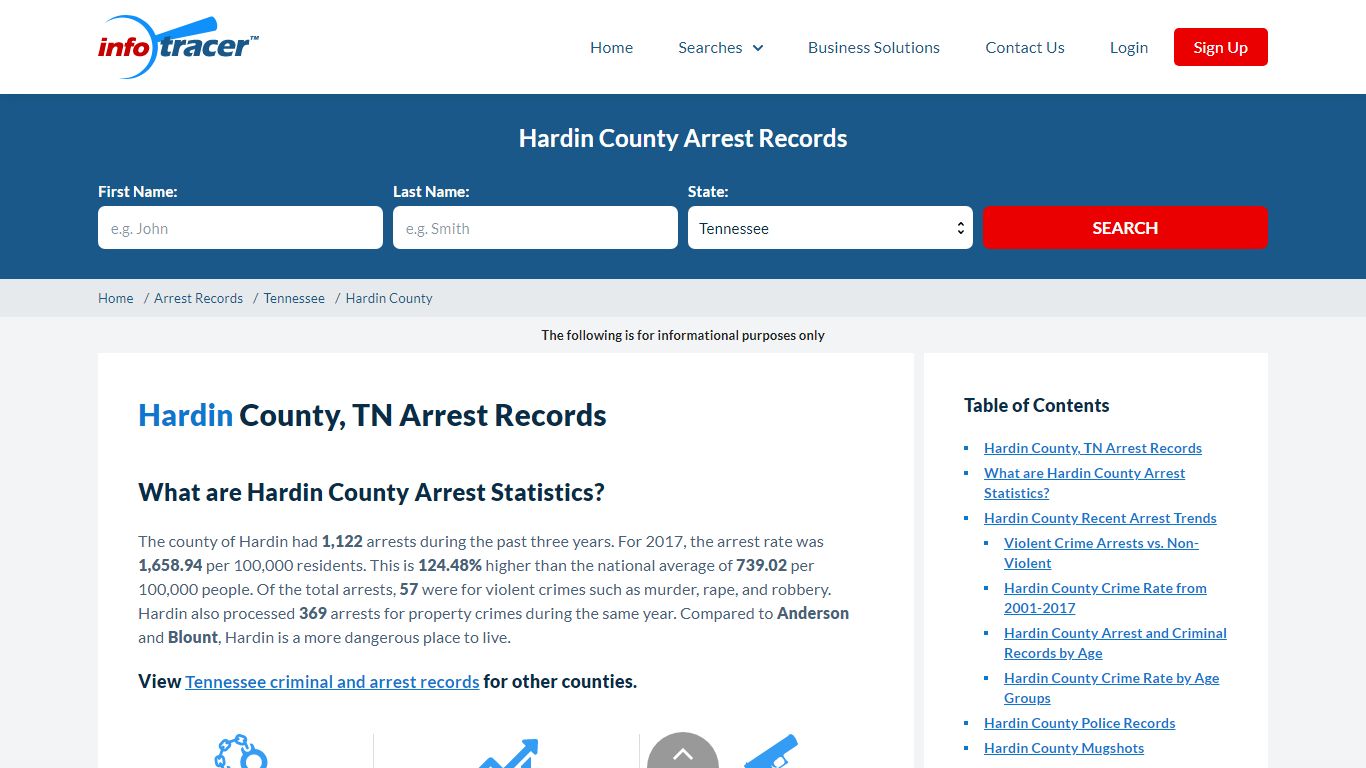 Hardin County, TN Arrests, Mugshots & Jail Records - InfoTracer